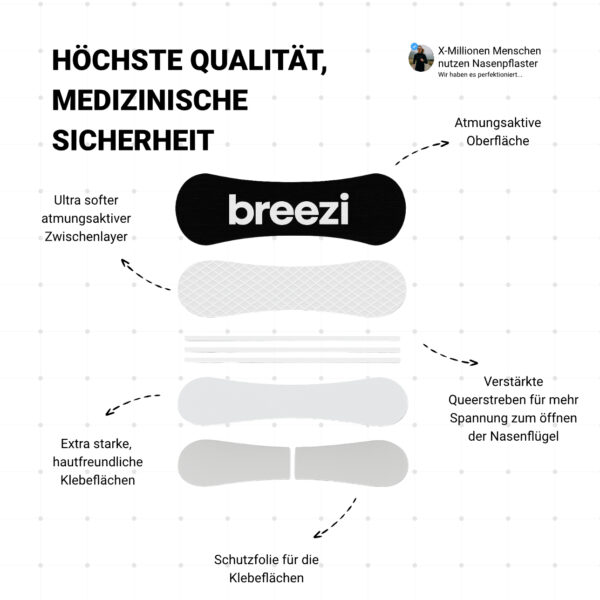 Premium Nasenpflaster – Bild 6